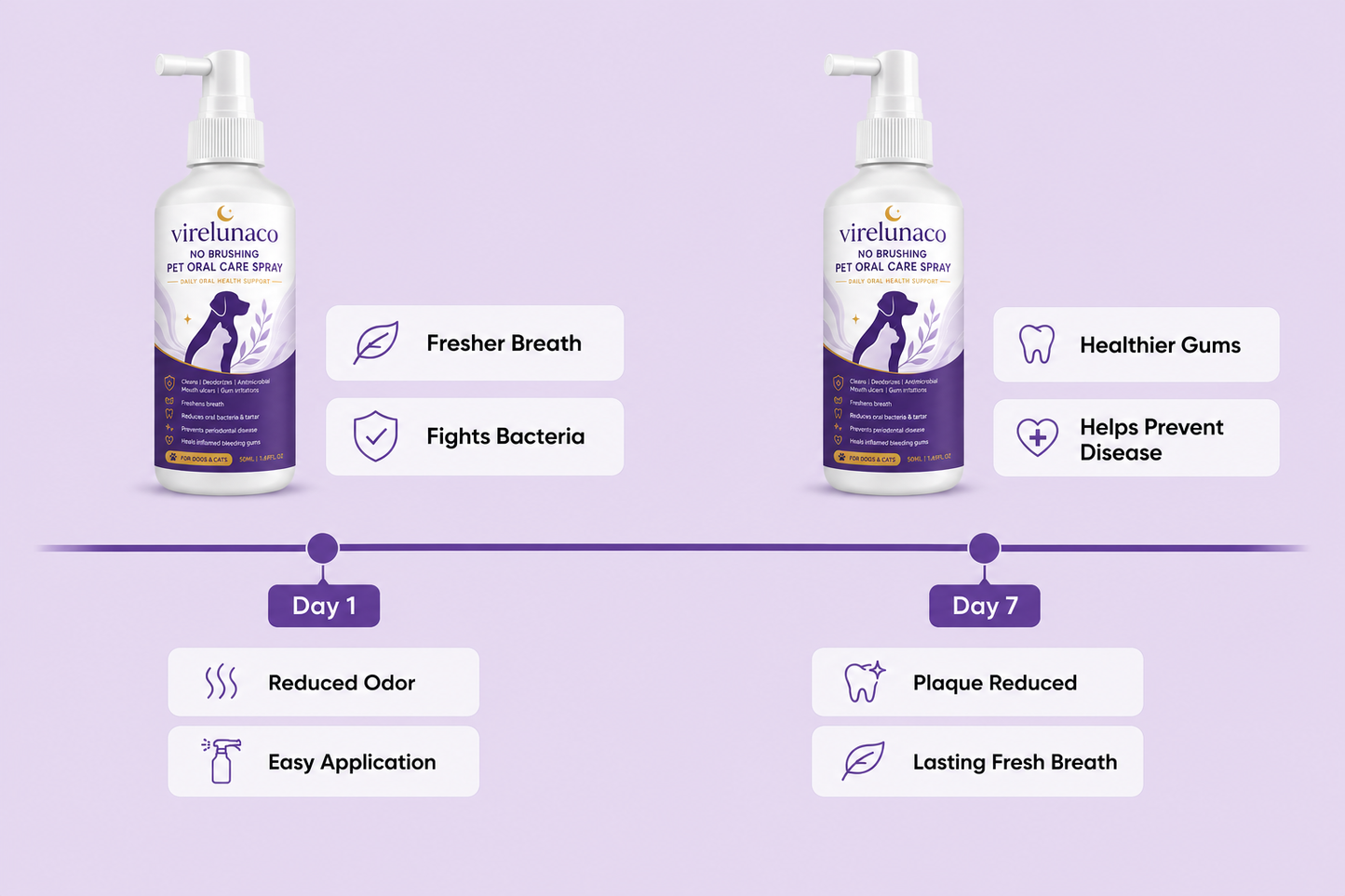 🔥Virelunaco Teeth Cleaning Spray with Oral Probiotics for Dogs & Cats