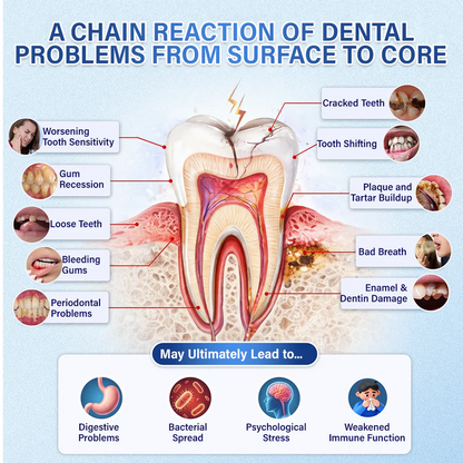 🦷Glow Up Your Grin✨ Professional Tooth Patch
